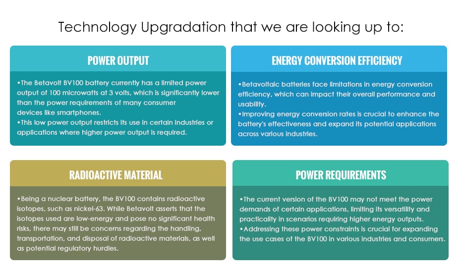 Redefining Energy Storage - Are Nuclear Batteries the Future?