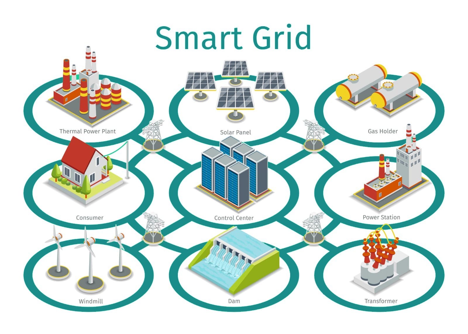 Smart Grid System for Smart City