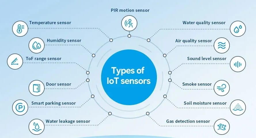 Types of IoT Sensors