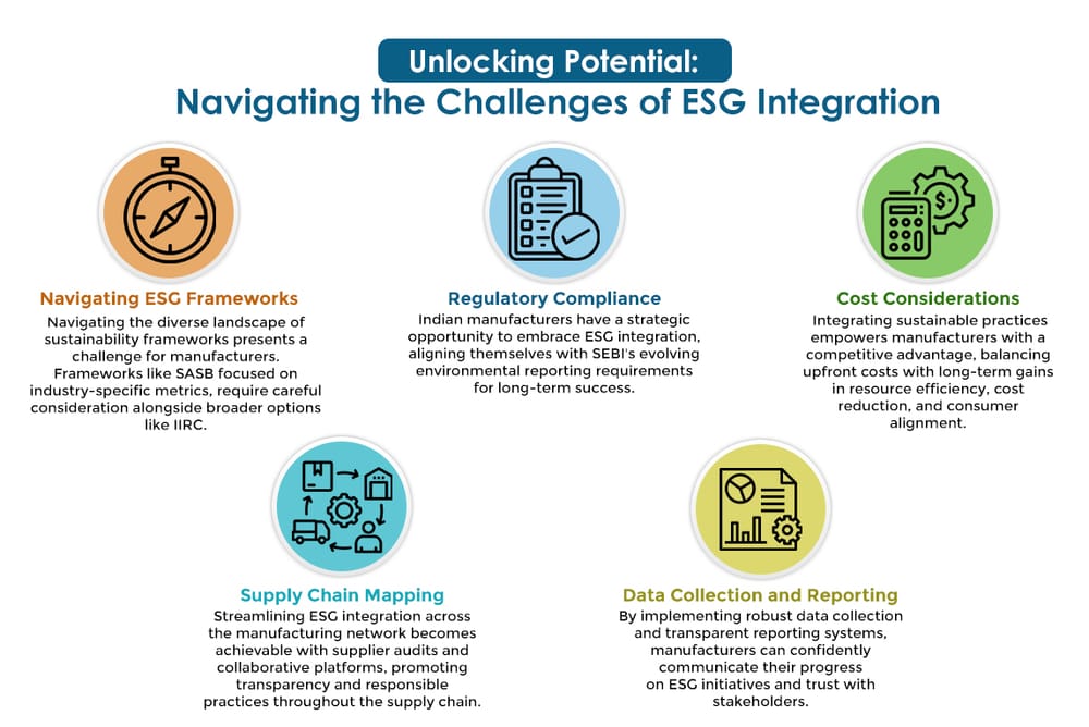 ESG Roadmap for the Manufacturing Sector