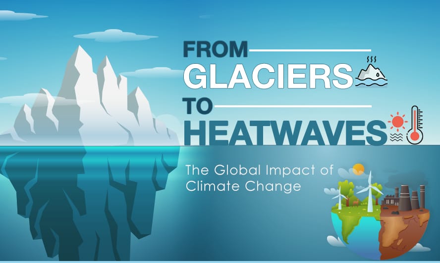 From Glaciers to Heatwaves: The Global Impact of Climate Change